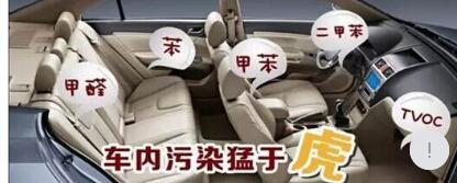 夏季汽車內(nèi)空氣質(zhì)量檢測流程