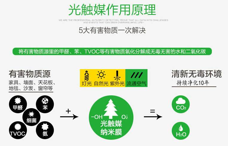 什么是光觸媒？光觸媒除甲醛原理是什么？