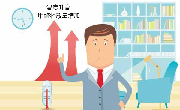 成都甲醛檢測機(jī)構(gòu)分析冬季室內(nèi)影響甲醛濃度的因素