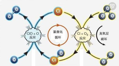 臭氧凈化法，等離子體凈化法除甲醛為何難以普及