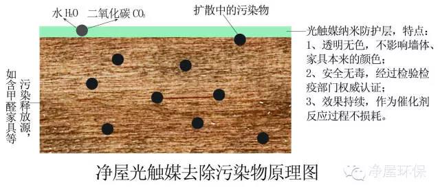 鄭州甲醛檢測分析什么是光觸媒？