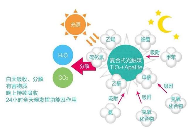 光觸媒產(chǎn)品，我們力求完美